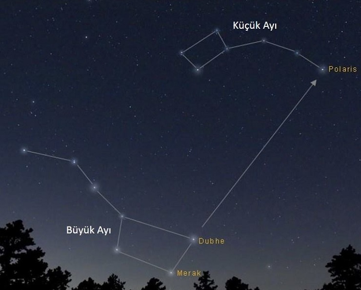 Cómo encontrar la estrella Polar y orientarte al norte